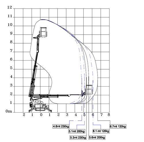 Arbeitsbereichsdiagramm