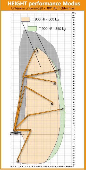 HEIGHT performance Modus T 900 HF