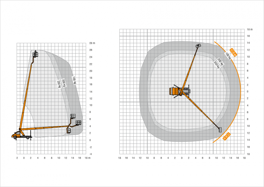 Diagramm TBR 260