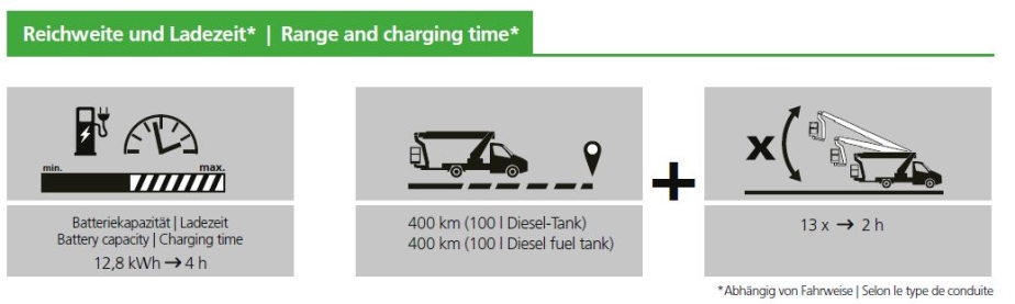 Reichweite und Ladezeiten Ruthmann Steiger T 300 XS Hybrid