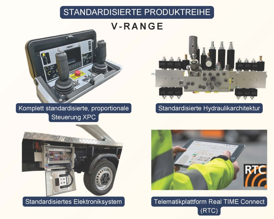 Standardisierte Produktreihe V-Range